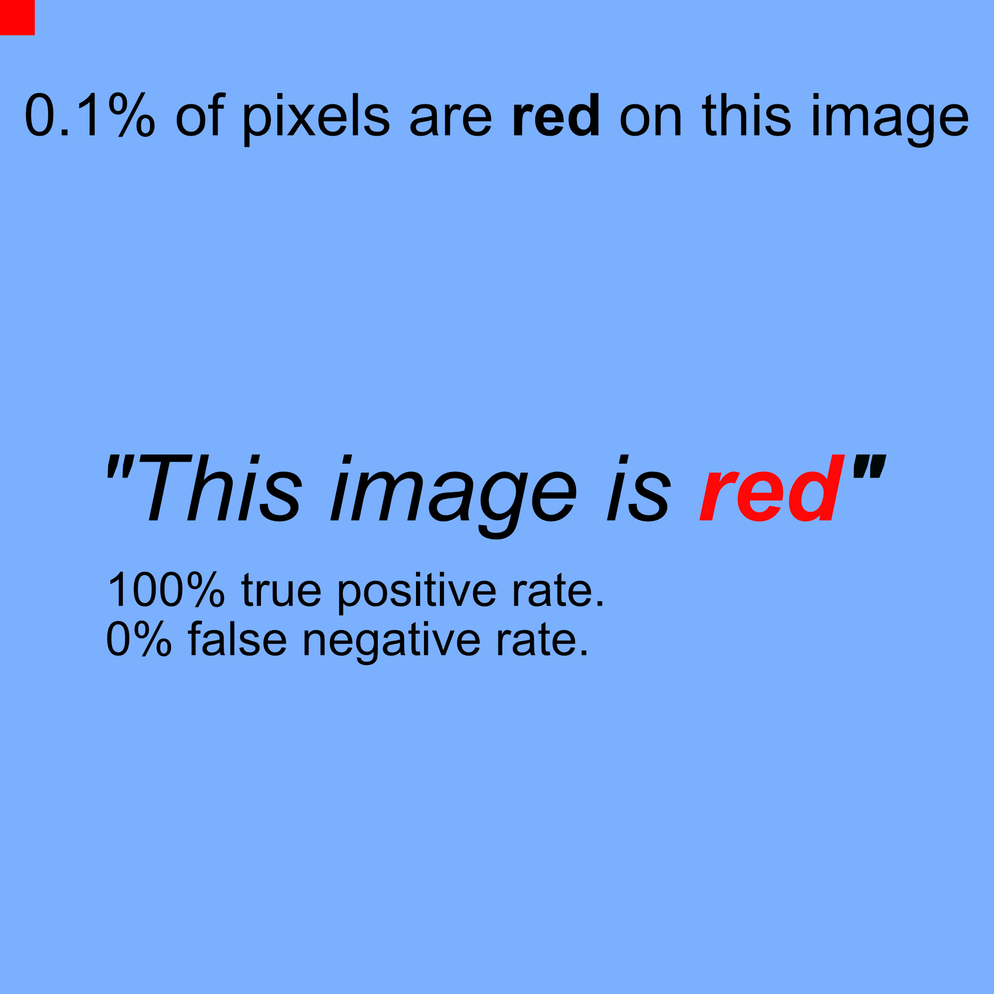 The 99% Accurate Machine Learning Algorithms You Shouldn’t Buy